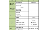 旋转蒸发仪的使用及常见故障的排除